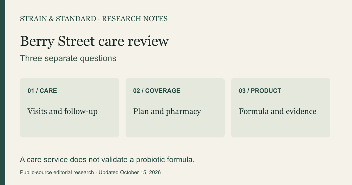 CARE: Visits and follow-up; COVERAGE: Plan and pharmacy; PRODUCT: Formula and evidence. A care service does not validate a probiotic formula.